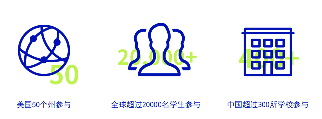 為(wei) 什麽(me) 要參加NEC全美經濟學挑戰賽？NEC規則及組隊一文詳解！