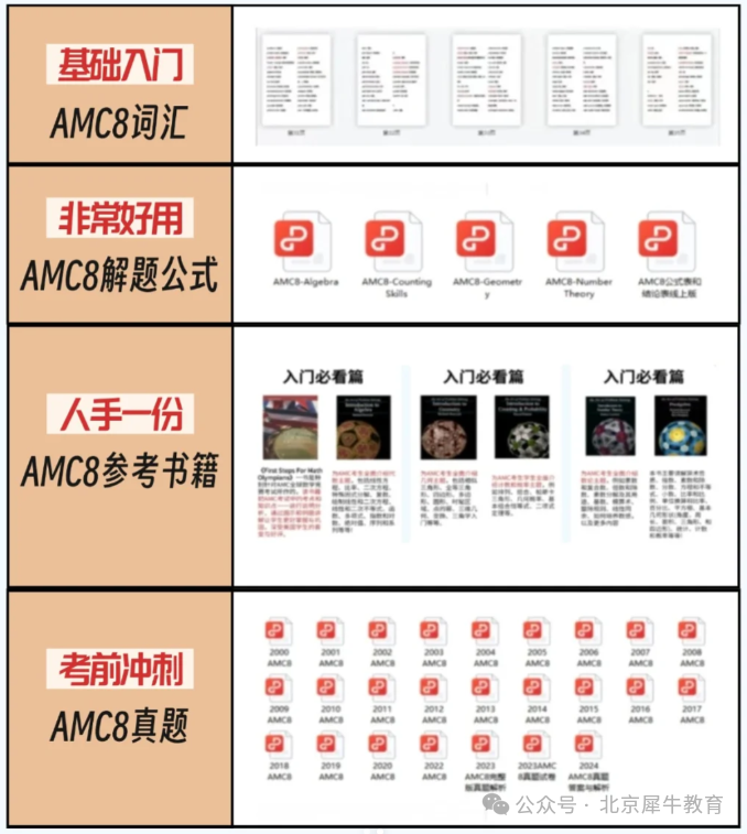 AMC8競賽和小學奧數選哪一個(ge) ？對孩子的升學幫助大？