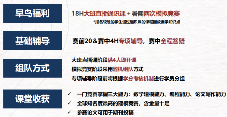 HiMCM競賽報名流程是什麽(me) ？HiMCM作品提交注意事項有哪些？附HiMCM培訓課程介紹