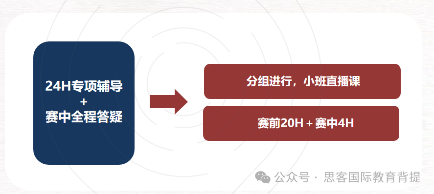 HiMCM競賽報名流程是什麽(me) ？HiMCM作品提交注意事項有哪些？附HiMCM培訓課程介紹