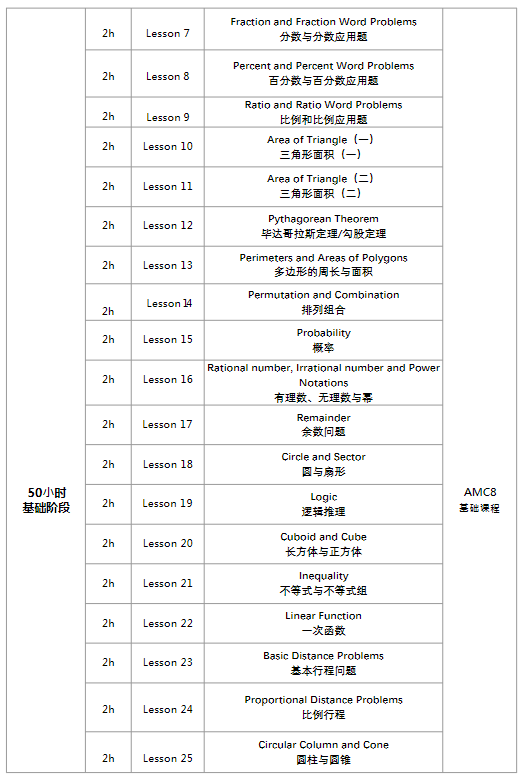 AMC8數學競賽是什麽(me) ？2025年考試時間是？AMC8競賽想要拿獎要考多少分？