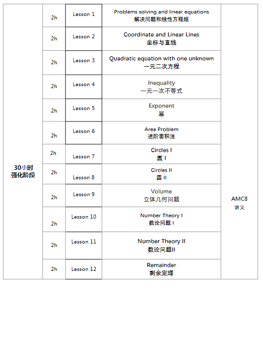 AMC8數學競賽是什麽(me) ？2025年考試時間是？AMC8競賽想要拿獎要考多少分？