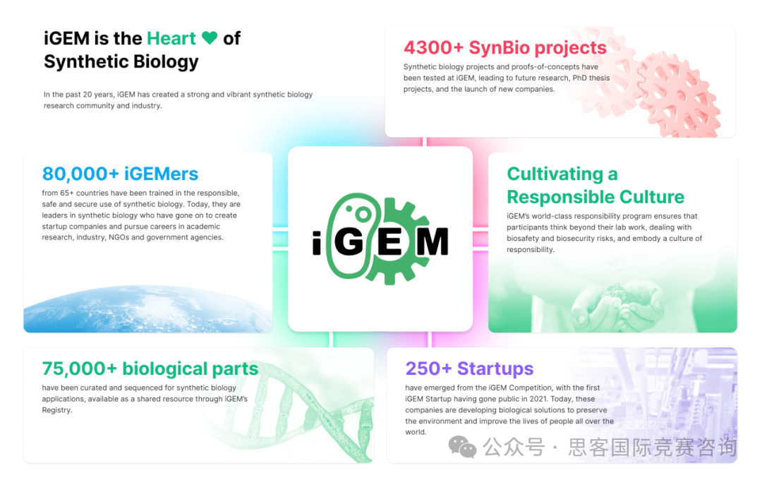 iGEM競賽厲害在哪裏？一文詳解iGEM國際基因工程機器大賽！