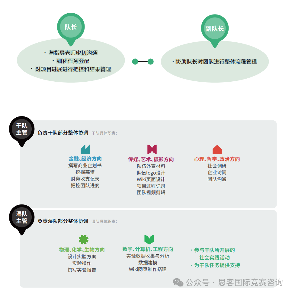 iGEM競賽厲害在哪裏？一文詳解iGEM國際基因工程機器大賽！