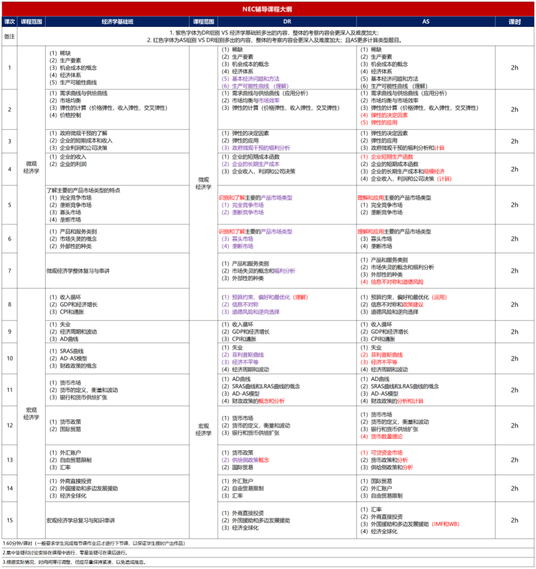 NEC競賽含金量如何？NEC競賽大綱內(nei) 容有哪些？