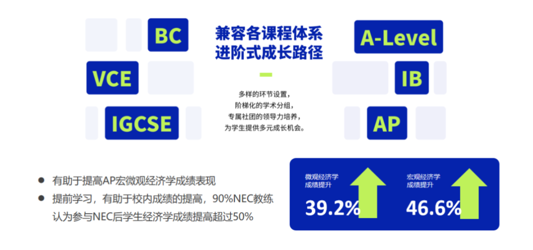 NEC競賽含金量如何？NEC競賽大綱內(nei) 容有哪些？