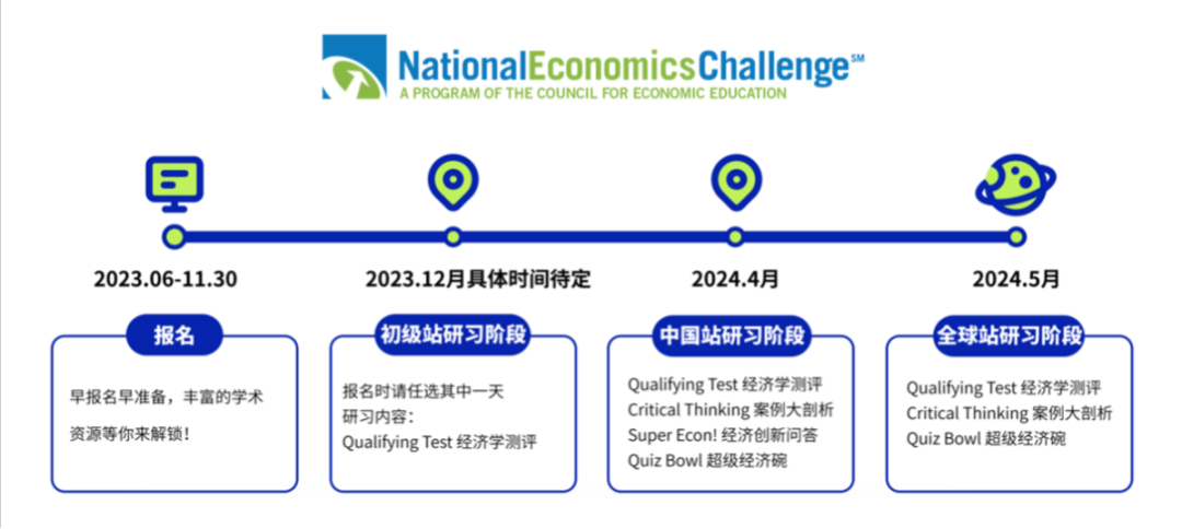 NEC競賽含金量如何？NEC競賽大綱內(nei) 容有哪些？