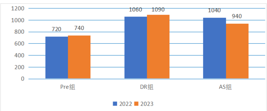 NEC競賽含金量如何？NEC競賽大綱內(nei) 容有哪些？