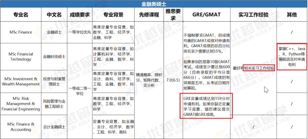 重磅！帝國理工25Fall開放！文書(shu) 、錄取要求均有重大變化！！