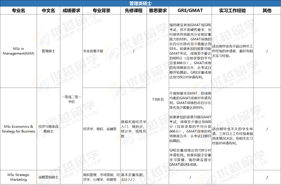 重磅！帝國理工25Fall開放！文書(shu) 、錄取要求均有重大變化！！