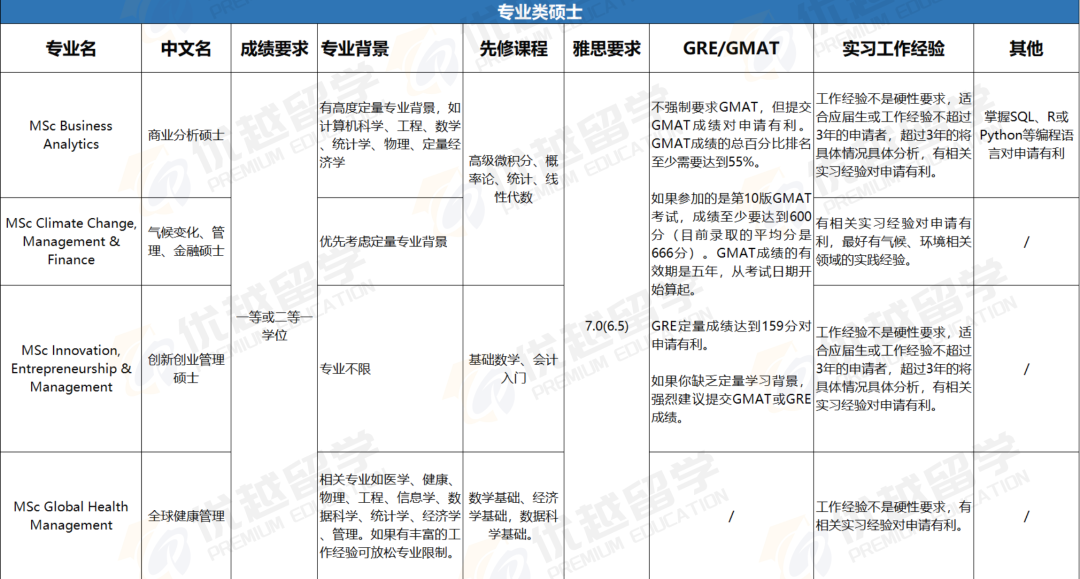 重磅！帝國理工25Fall開放！文書(shu) 、錄取要求均有重大變化！！