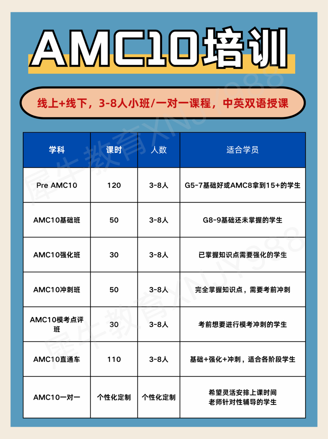 參加AMC10需要什麽(me) 基礎？AMC10常見概念和公式有哪些？