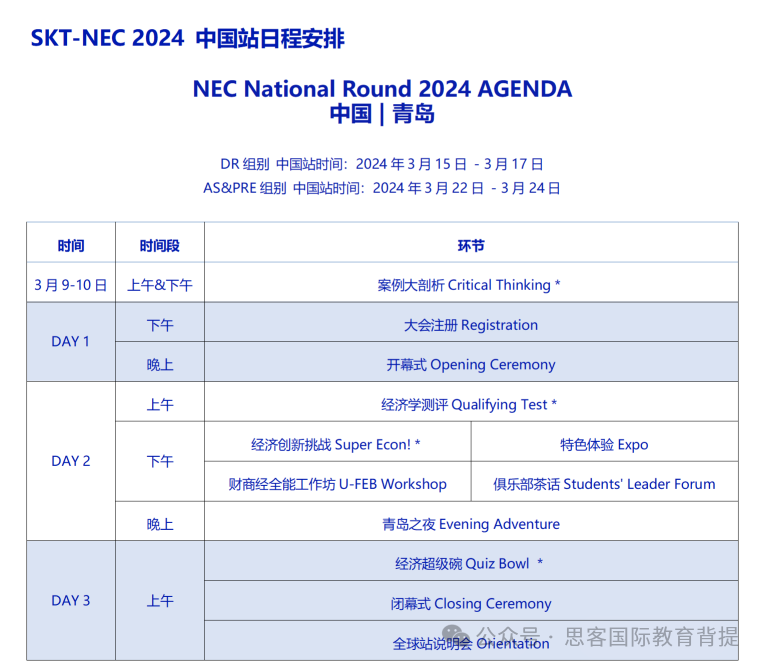NEC商賽報名流程是什麽(me) ？NEC商賽課程培訓有哪些？