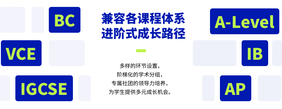 AP/IB/ALEVEL哪個(ge) 國際體(ti) 係參加NEC商賽有優(you) 勢？答案來了，附NEC競賽培訓課程