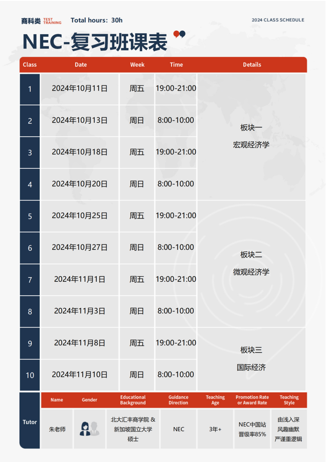 AP/IB/ALEVEL哪個(ge) 國際體(ti) 係參加NEC商賽有優(you) 勢？答案來了，附NEC競賽培訓課程