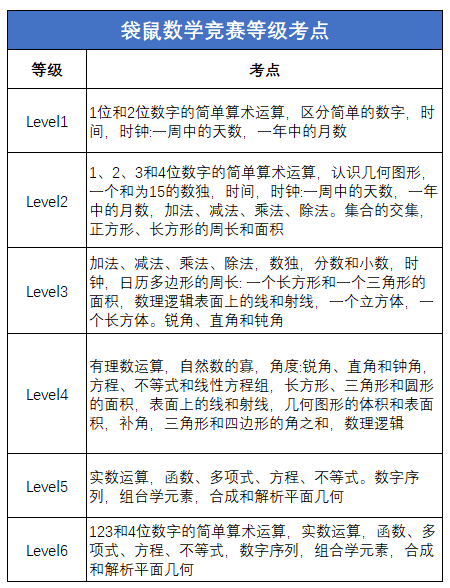 終於(yu) 把袋鼠數學競賽講清楚了！2025年袋鼠競賽怎麽(me) 報名？