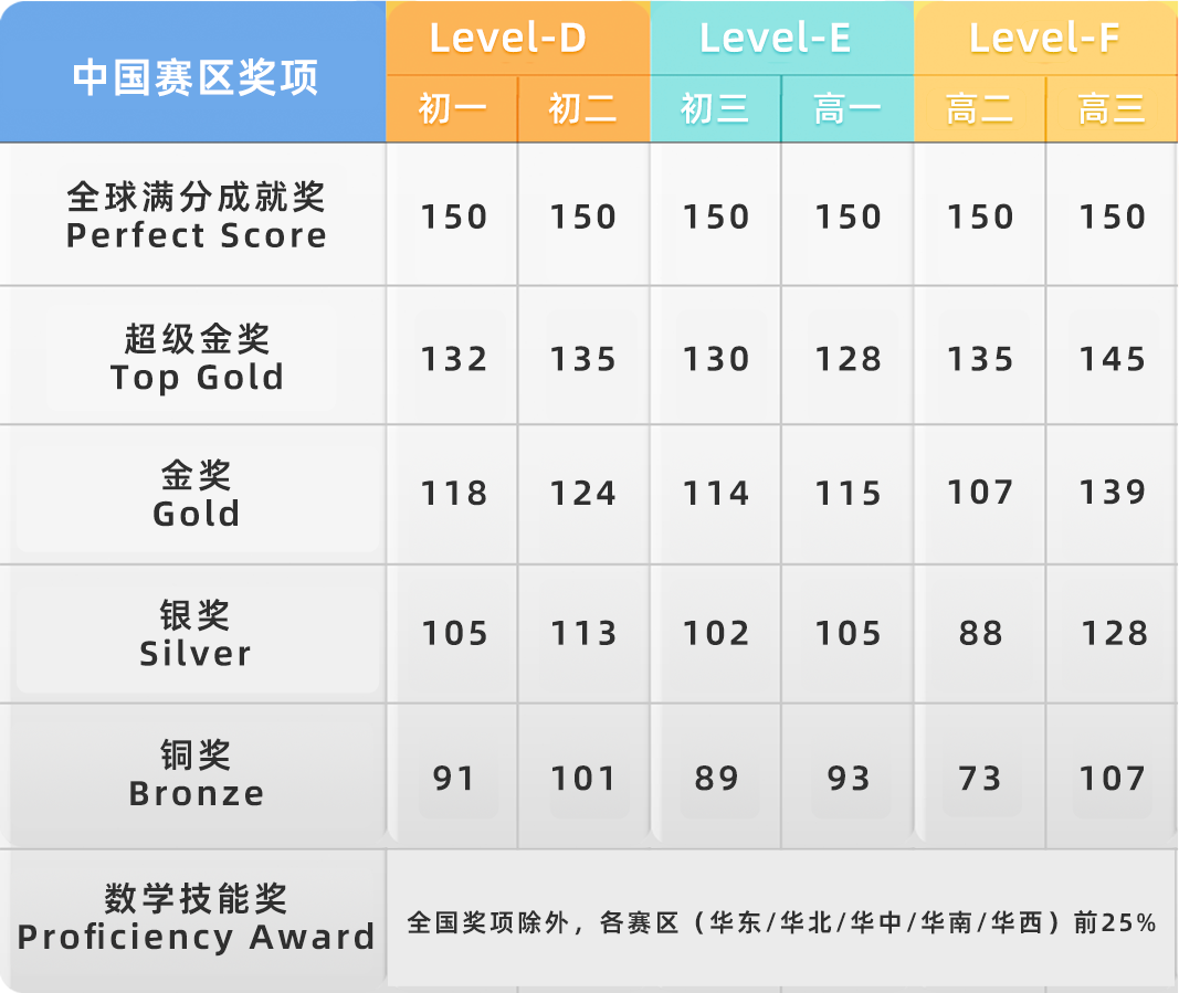 終於(yu) 把袋鼠數學競賽講清楚了！2025年袋鼠競賽怎麽(me) 報名？