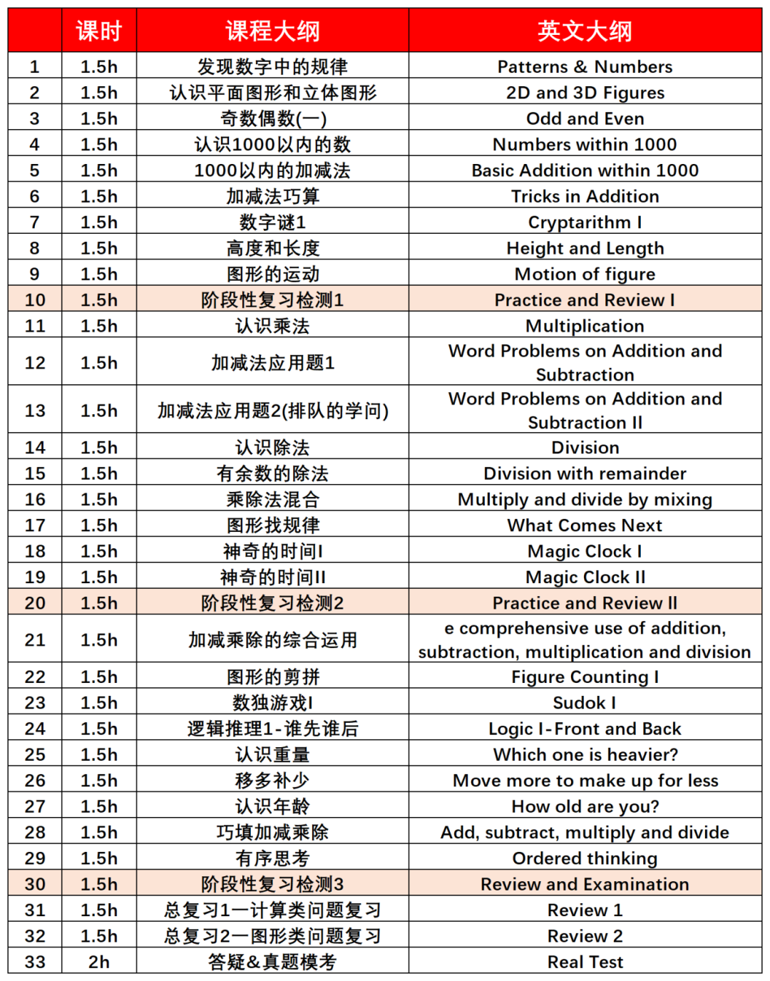 終於(yu) 把袋鼠數學競賽講清楚了！2025年袋鼠競賽怎麽(me) 報名？
