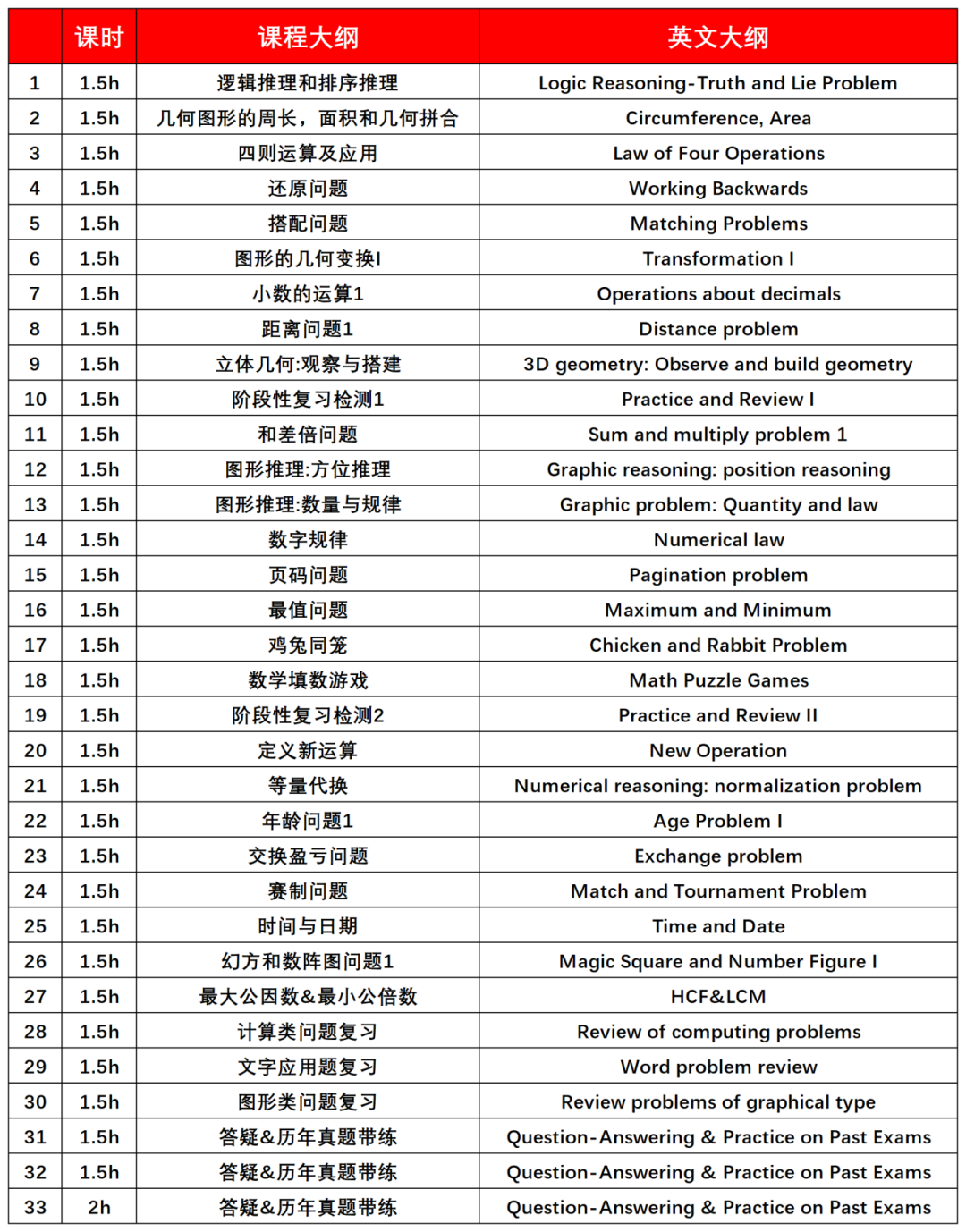 終於(yu) 把袋鼠數學競賽講清楚了！2025年袋鼠競賽怎麽(me) 報名？