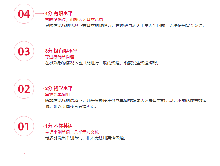 雅思考試 | 1-9分到底是什麽(me) 檔次？