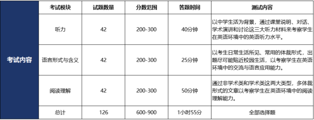 小托福屬於(yu) 什麽(me) 難度？不同年級如何備考小托福？小托福課程開班中