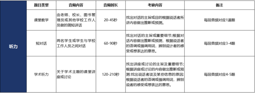 小托福屬於(yu) 什麽(me) 難度？不同年級如何備考小托福？小托福課程開班中