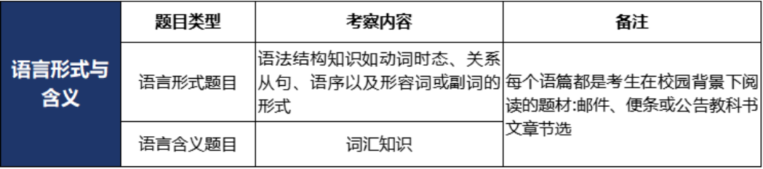小托福屬於(yu) 什麽(me) 難度？不同年級如何備考小托福？小托福課程開班中