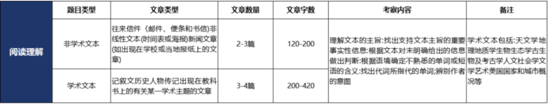 小托福屬於(yu) 什麽(me) 難度？不同年級如何備考小托福？小托福課程開班中