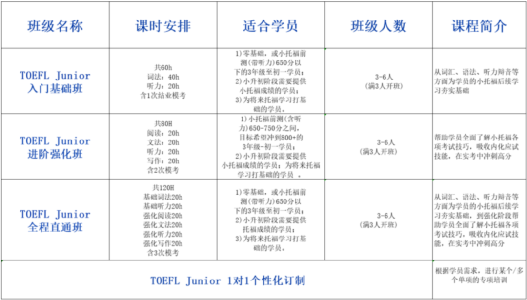 小托福屬於(yu) 什麽(me) 難度？不同年級如何備考小托福？小托福課程開班中