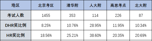 不出國有必要參加AMC8數學競賽嗎？別低估AMC8數學競賽！