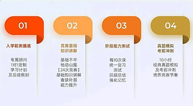 袋鼠數學競賽的優(you) 勢不容小覷！袋鼠競賽培訓正在招生中！