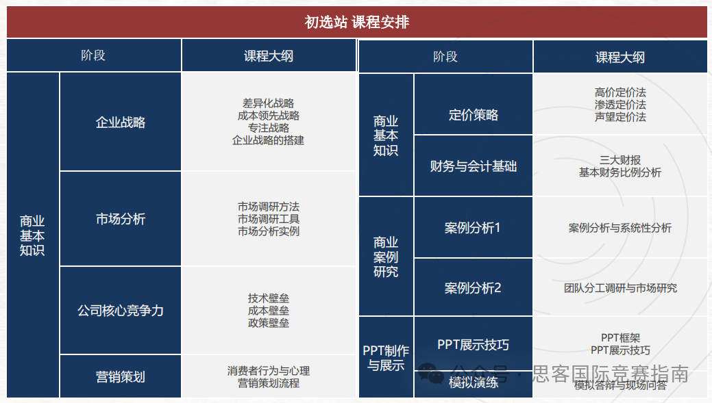 BPA競賽詳解！BPA競賽獲獎難度高嗎？BPA競賽主要考察什麽(me) 內(nei) 容？