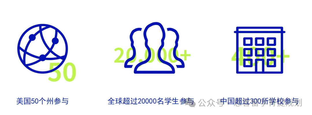 AP體(ti) 係學生如何備考NEC？NEC全美經濟學挑戰與(yu) AP經濟學內(nei) 容高度重合