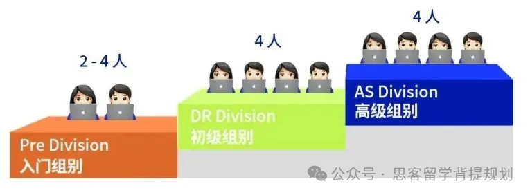 AP體(ti) 係學生如何備考NEC？NEC全美經濟學挑戰與(yu) AP經濟學內(nei) 容高度重合