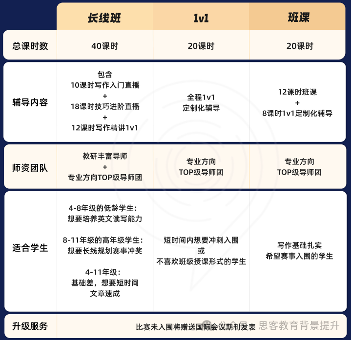 John Locke競賽內(nei) 容是什麽(me) ？附2025年Johnlock長線班！