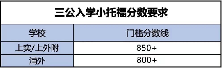 上海家長執著的“三公”有什麽(me) 優(you) 勢？學生應該如何備考規劃？