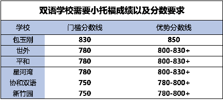 上海家長執著的“三公”有什麽(me) 優(you) 勢？學生應該如何備考規劃？
