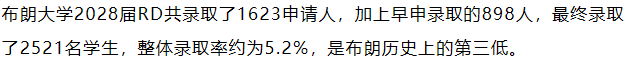 2025最難進的美國大學，誰才是“擇優(you) 錄取”的佼佼者呢？