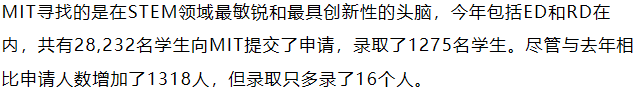 2025最難進的美國大學，誰才是“擇優(you) 錄取”的佼佼者呢？