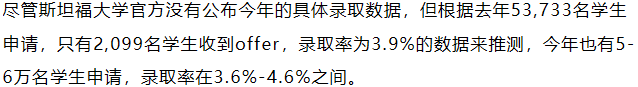2025最難進的美國大學，誰才是“擇優(you) 錄取”的佼佼者呢？