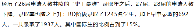 2025最難進的美國大學，誰才是“擇優(you) 錄取”的佼佼者呢？