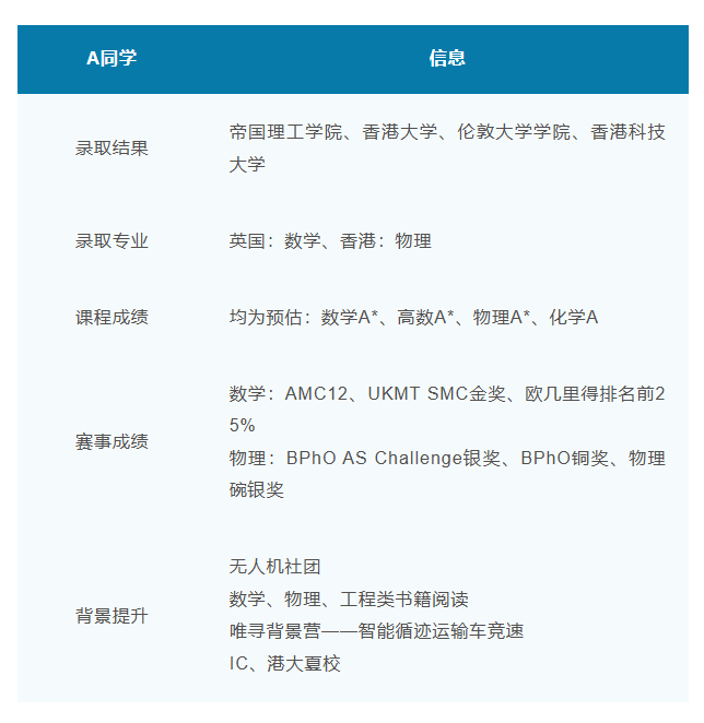 港校官宣25fall申請時間線！要求又加碼，中國學生優(you) 勢不再？
