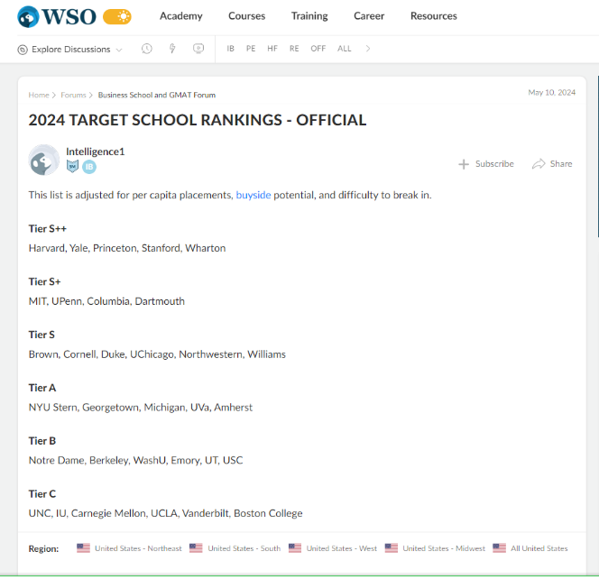最新投行Target schools排名出爐!紐大贏麻了,不愛招普林的傳(chuan) 聞是真的?