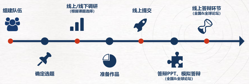 CTB賽製一文講解！CTB競賽課題如何選擇？