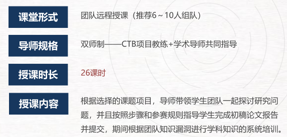 CTB賽製一文講解！CTB競賽課題如何選擇？
