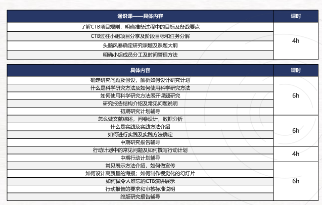 CTB賽製一文講解！CTB競賽課題如何選擇？