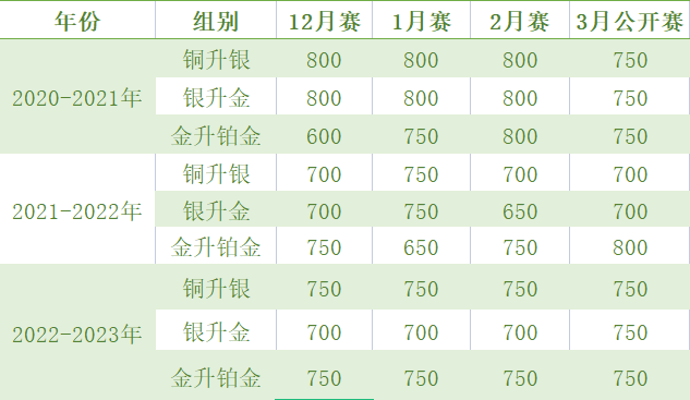 新手入門USACO競賽，這些基礎信息你一定要知道！！附機構USACO競賽培訓課程~