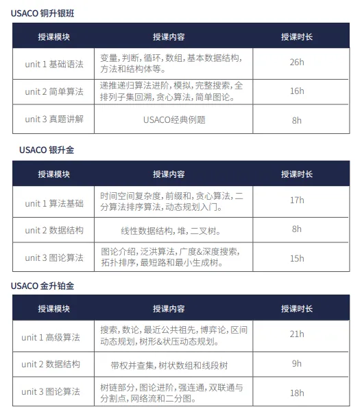 新手入門USACO競賽，這些基礎信息你一定要知道！！附機構USACO競賽培訓課程~