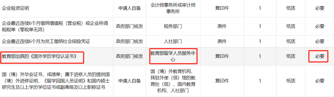 沒想到，港校、新國立留服認證也會(hui) 被卡！學曆認證越來越嚴(yan) 格，影響涉及就業(ye) 、考公落戶等