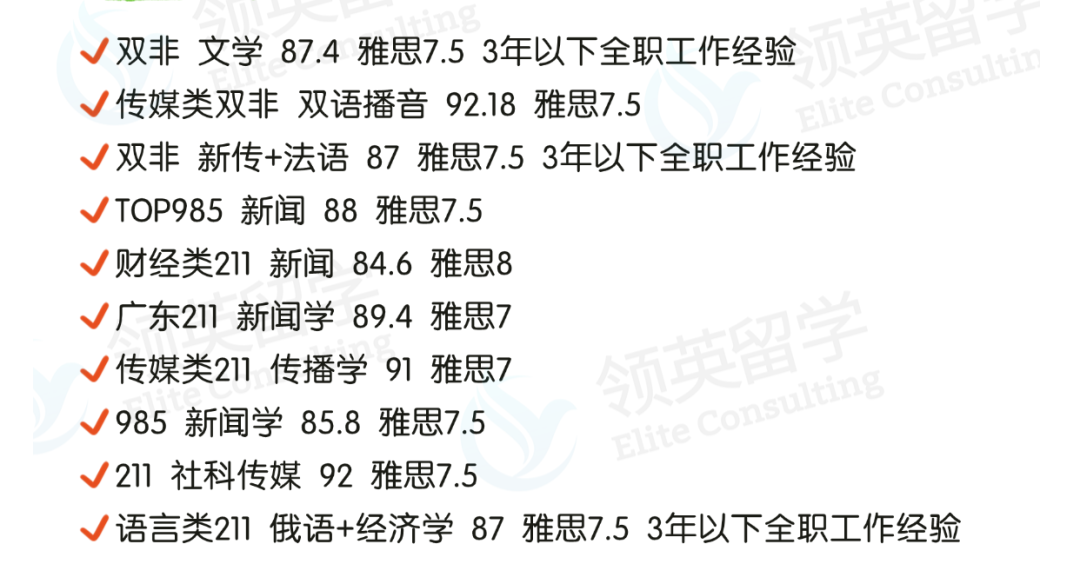 吐血整理！港八大傳(chuan) 媒專(zhuan) 業(ye) 匯總+錄取案例